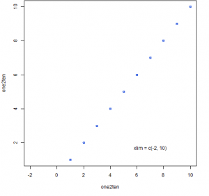 xlimtypical