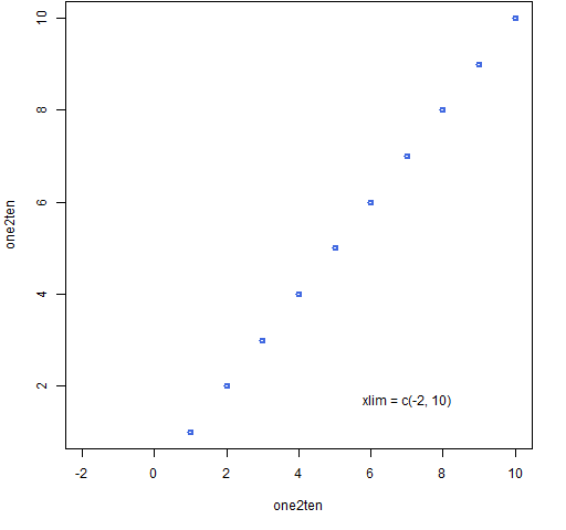 xlimtypical